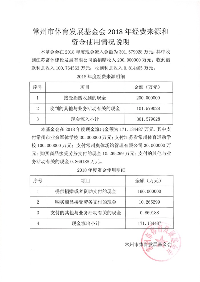 2018经费来源和资金使用情况.JPG