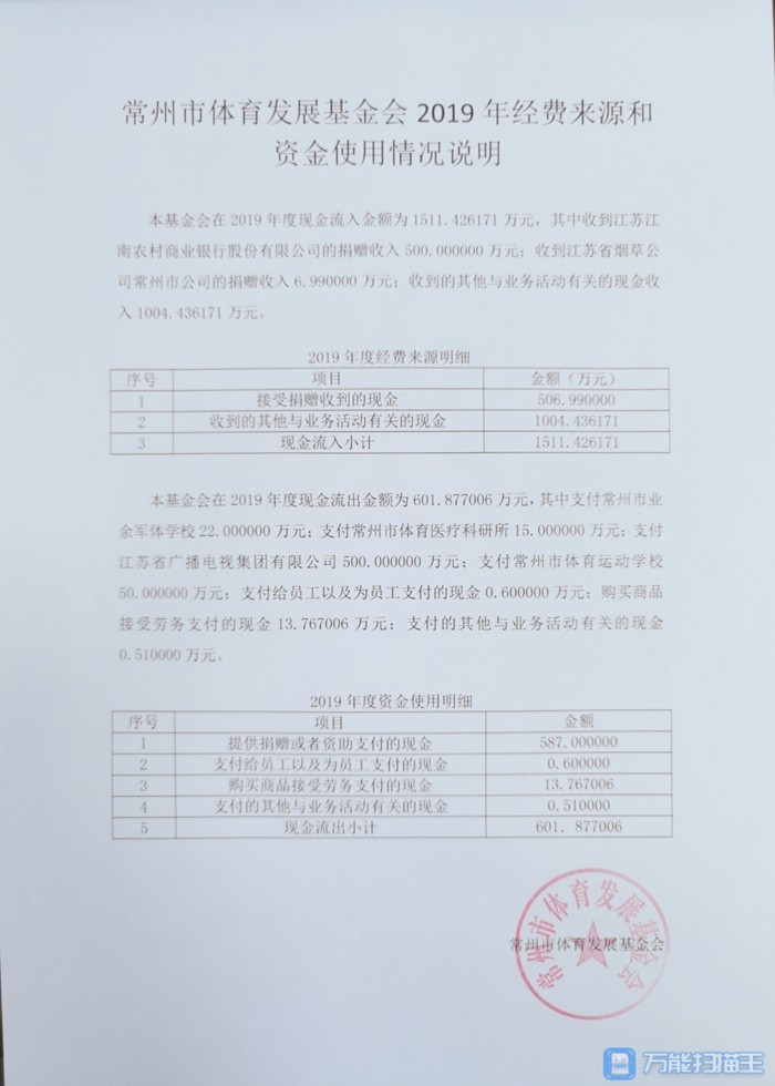 2019经费来源和资金使用情况.jpg