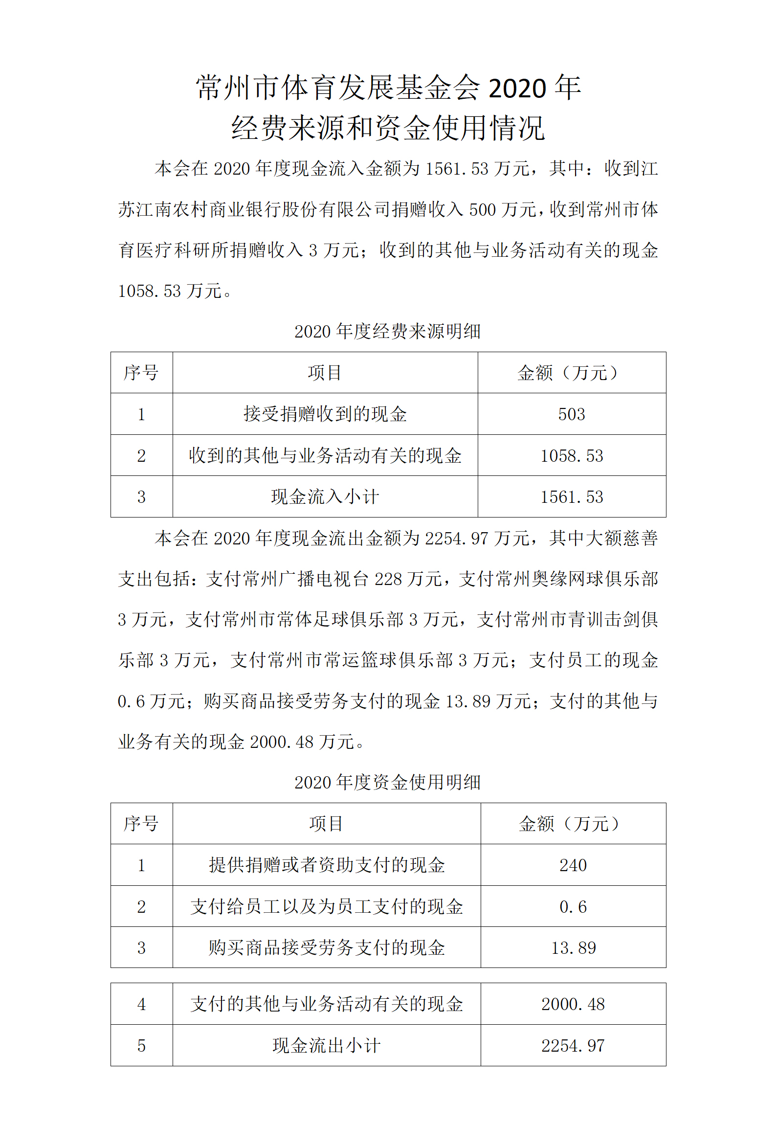 2020经费来源及资金使用.jpg
