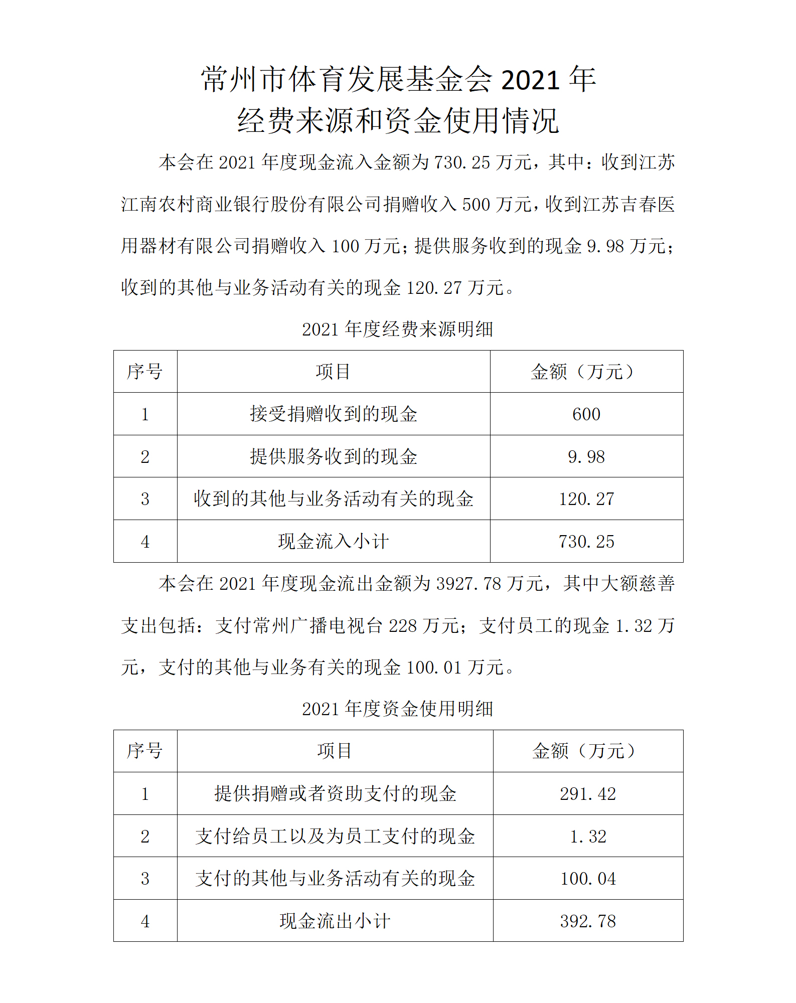 2021经费来源及资金使用.jpg