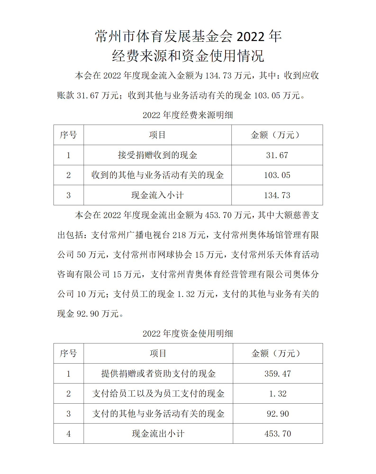 2022经费来源及资金使用.jpg