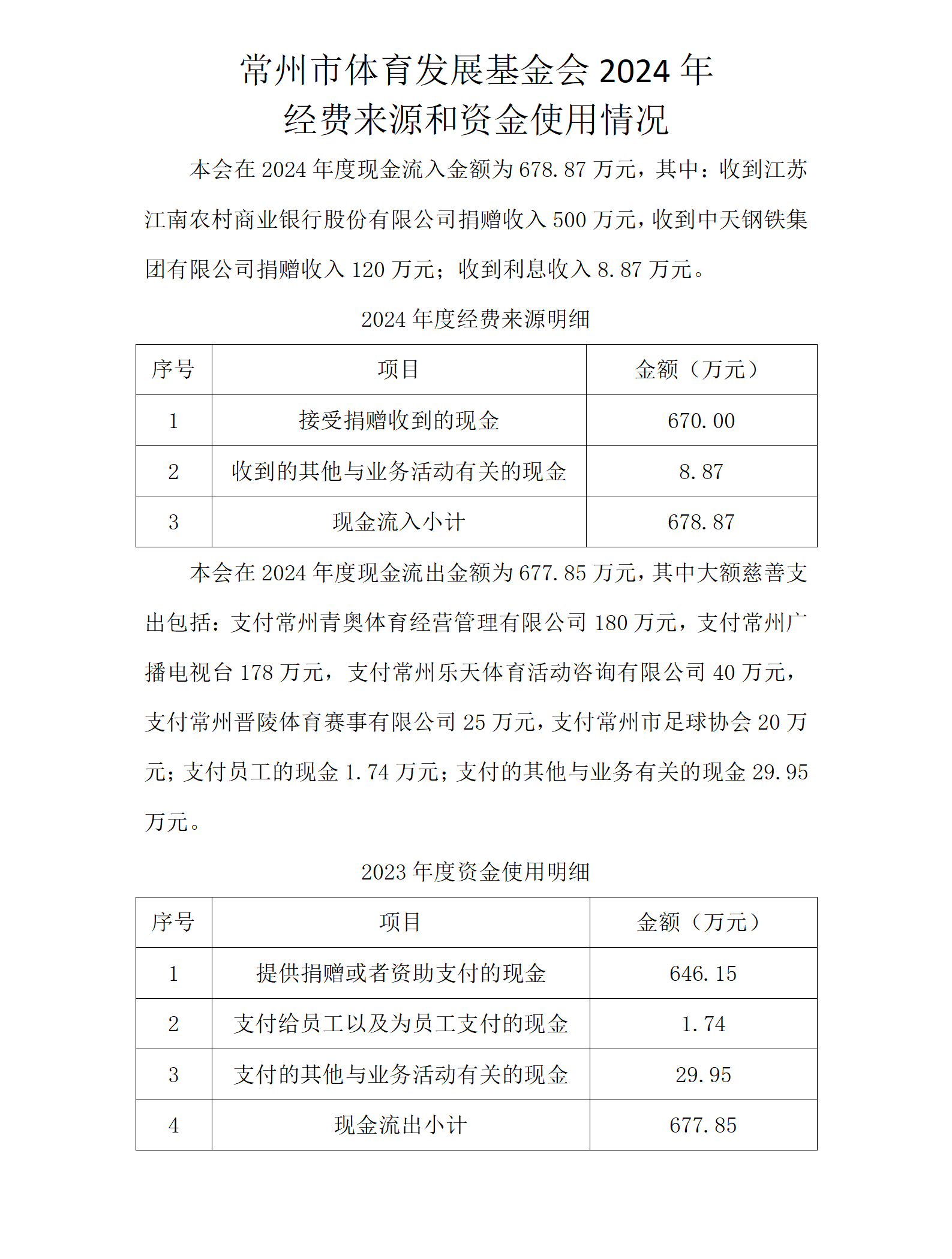2024经费来源及资金使用.jpg