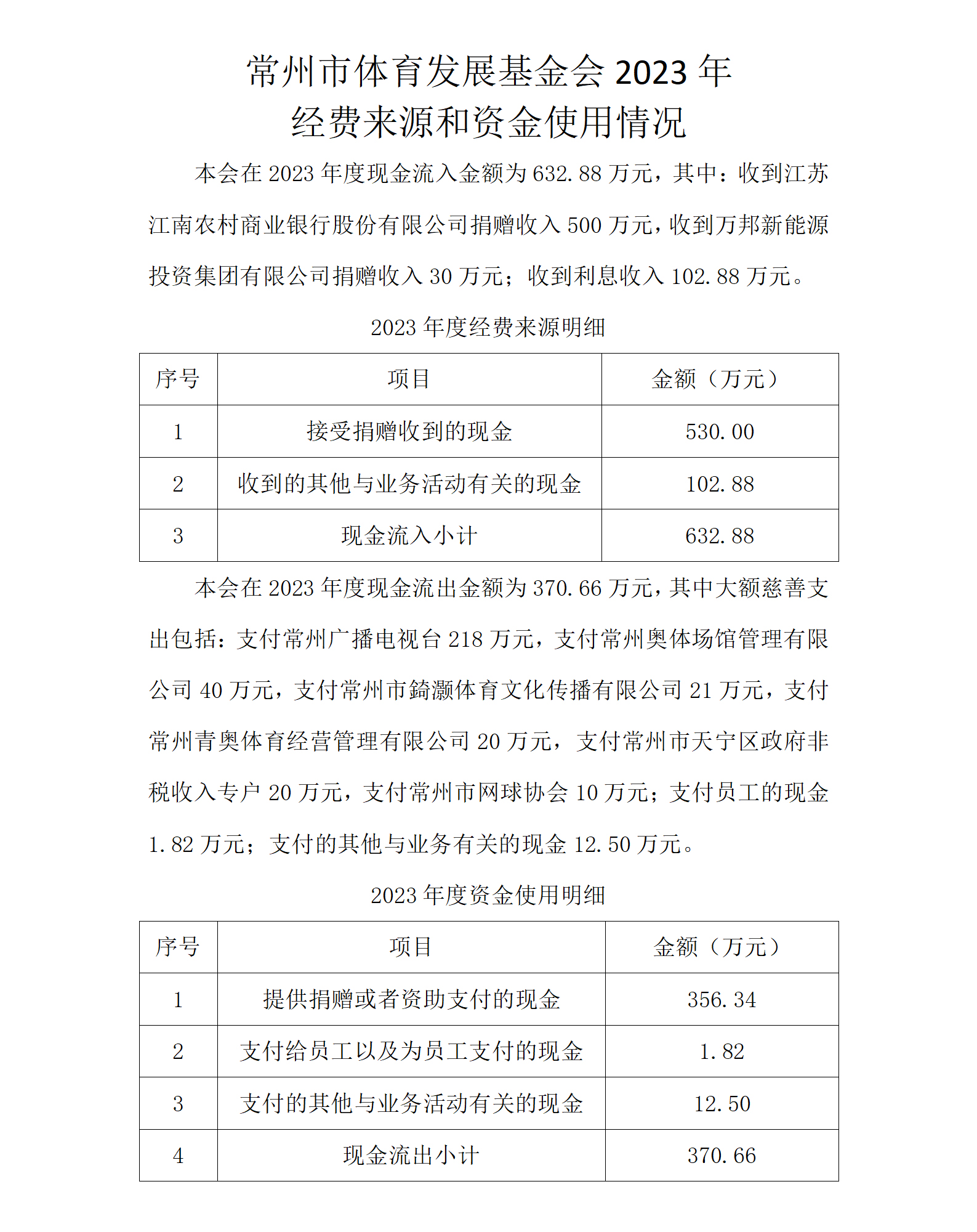 2023经费来源及资金使用.jpg